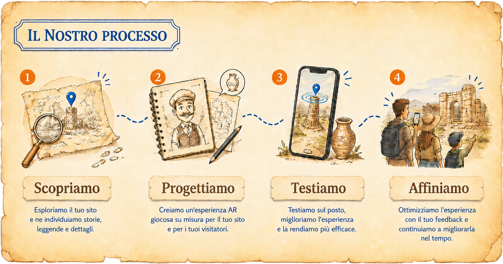 Processo QbaDoo